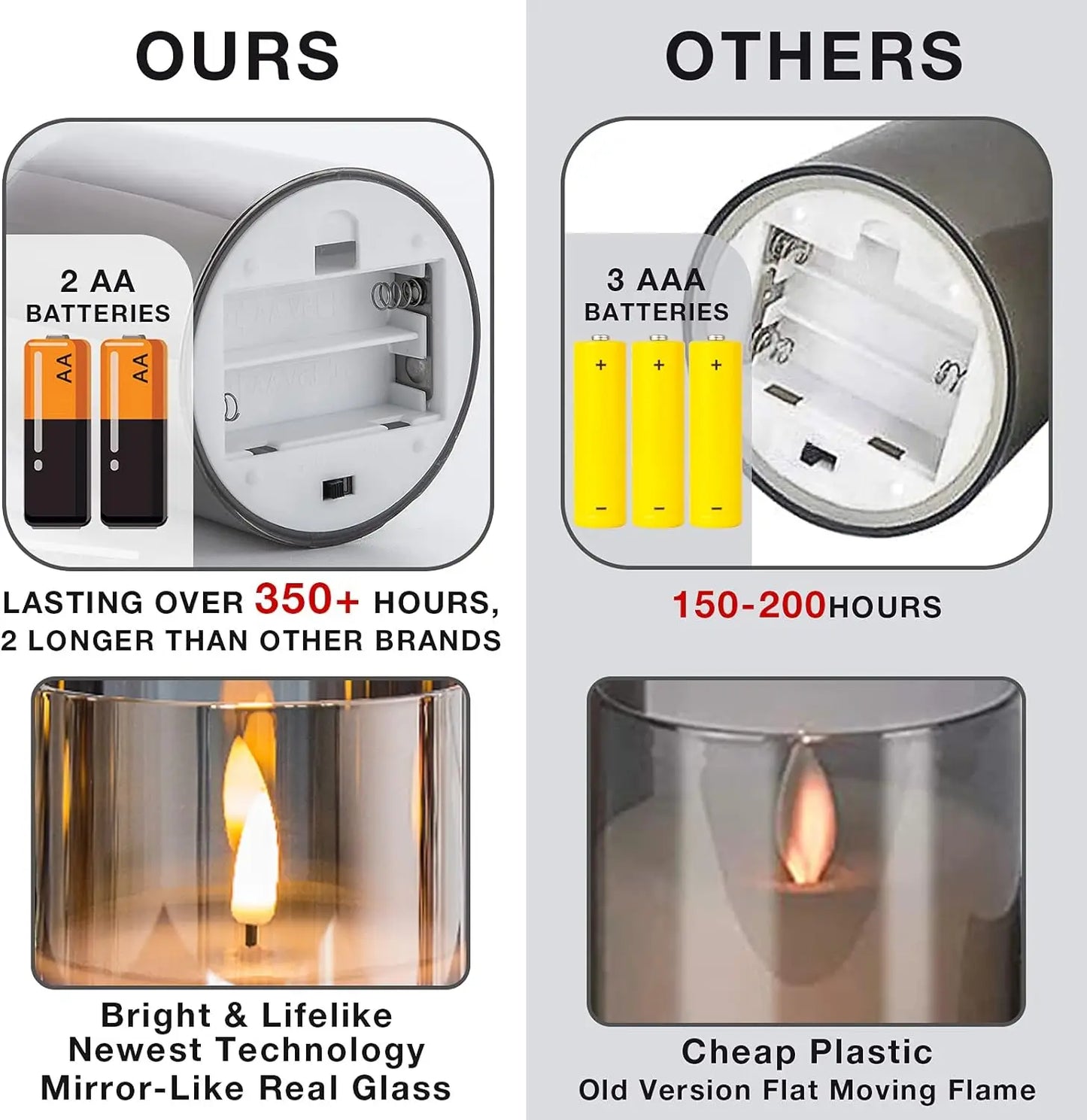 3-Piece Flameless LED Candle Set with Remote – Moving Wick Warm Light Battery Operated Decorative Candles